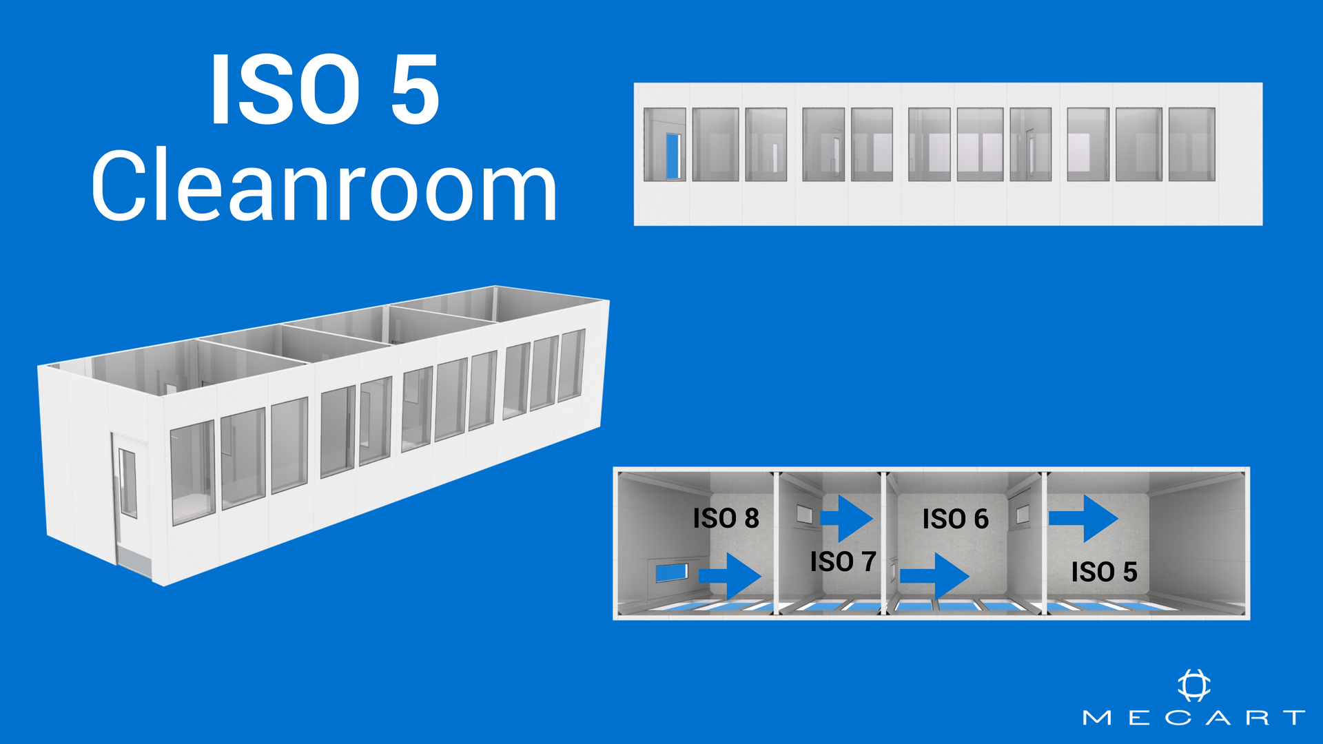 Cleanroom Classifications Carolina Components Group