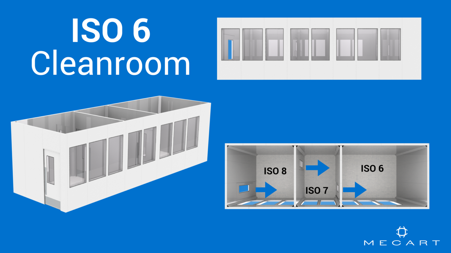 Clean rooms перевод. Зона iso7. ISO 6. ИСО 8. Панелька iso8.